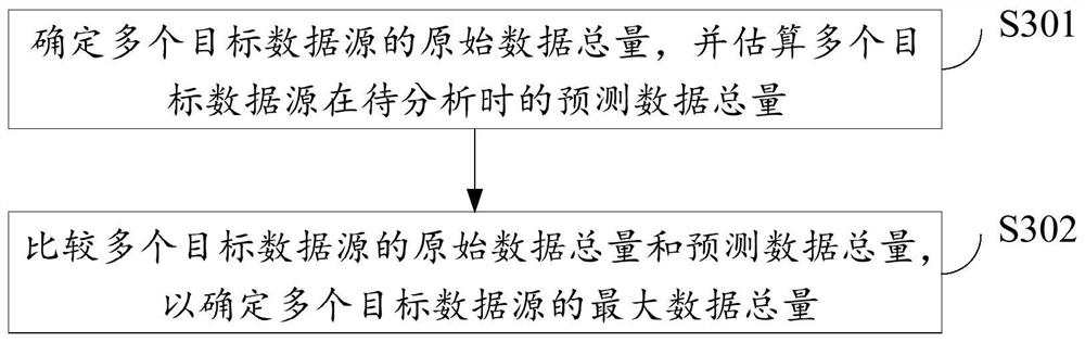 Multi-data source association query method, system and device and storage medium