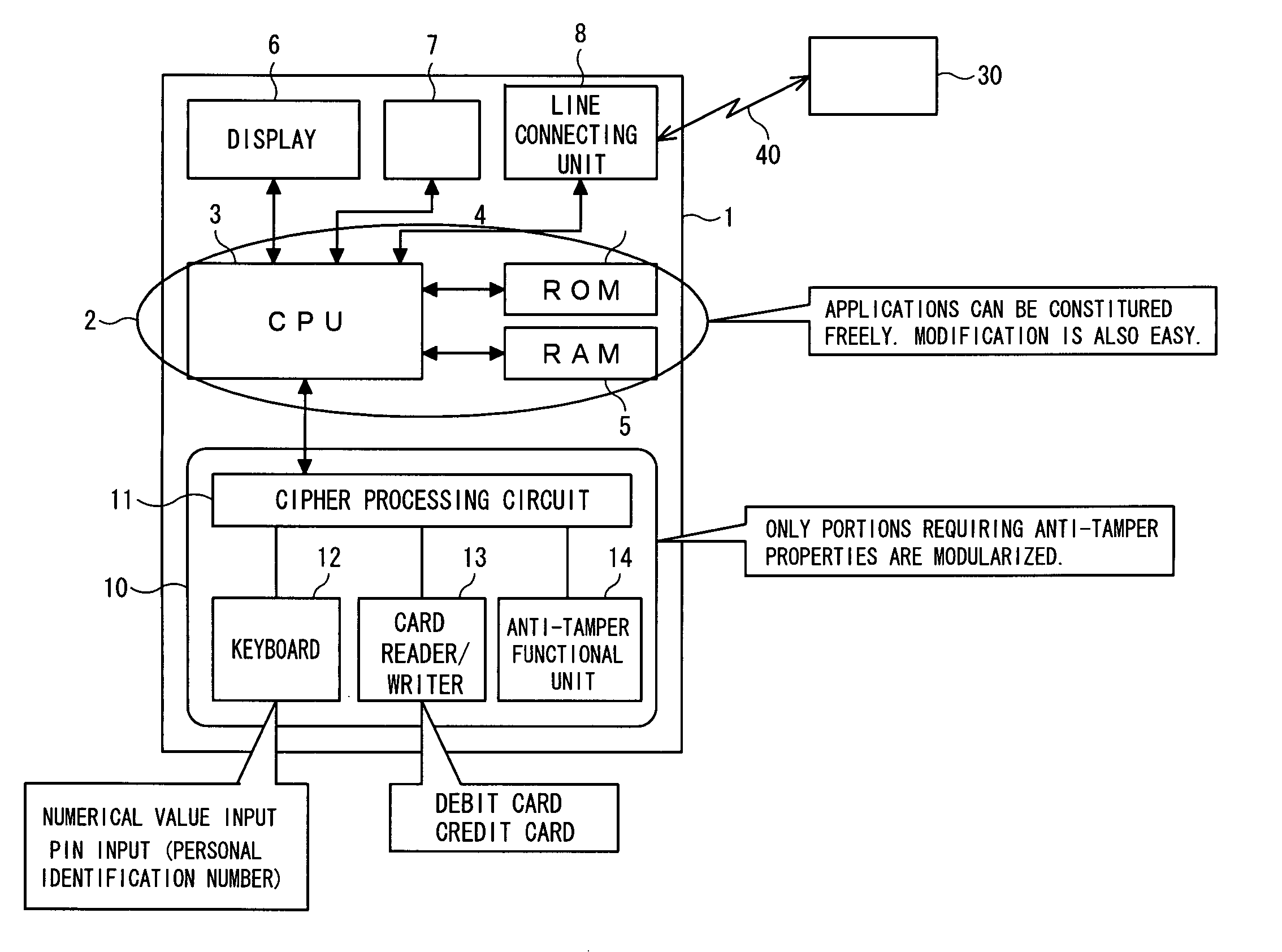 Information processing terminal and information security and protection method therefor