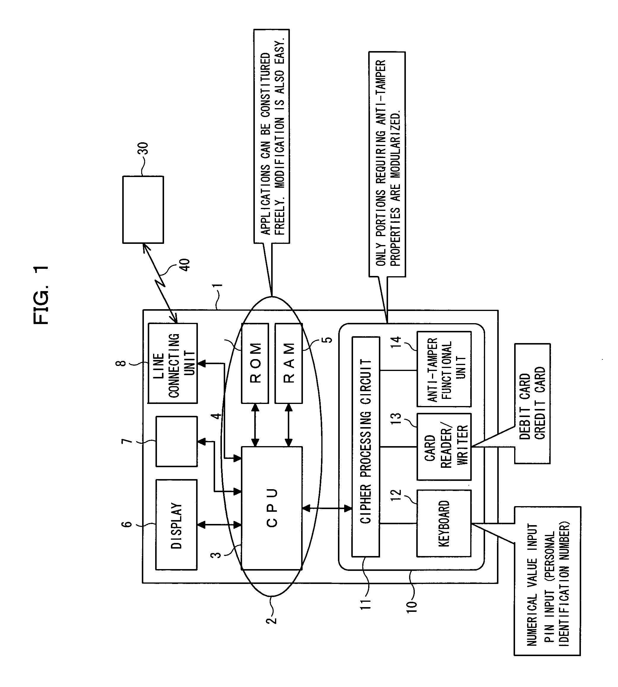 Information processing terminal and information security and protection method therefor