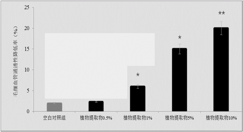 Traditional Chinese medicine plant composition, and preparation method and application thereof