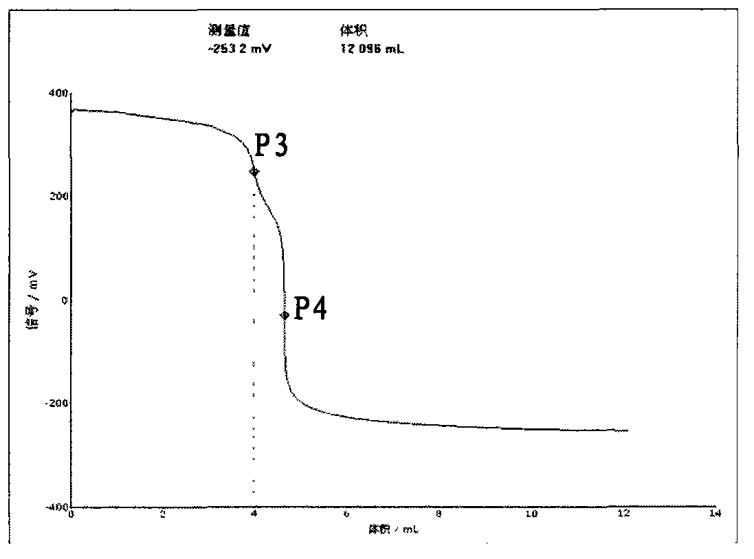 Method for detecting concentration of mixed acid solution