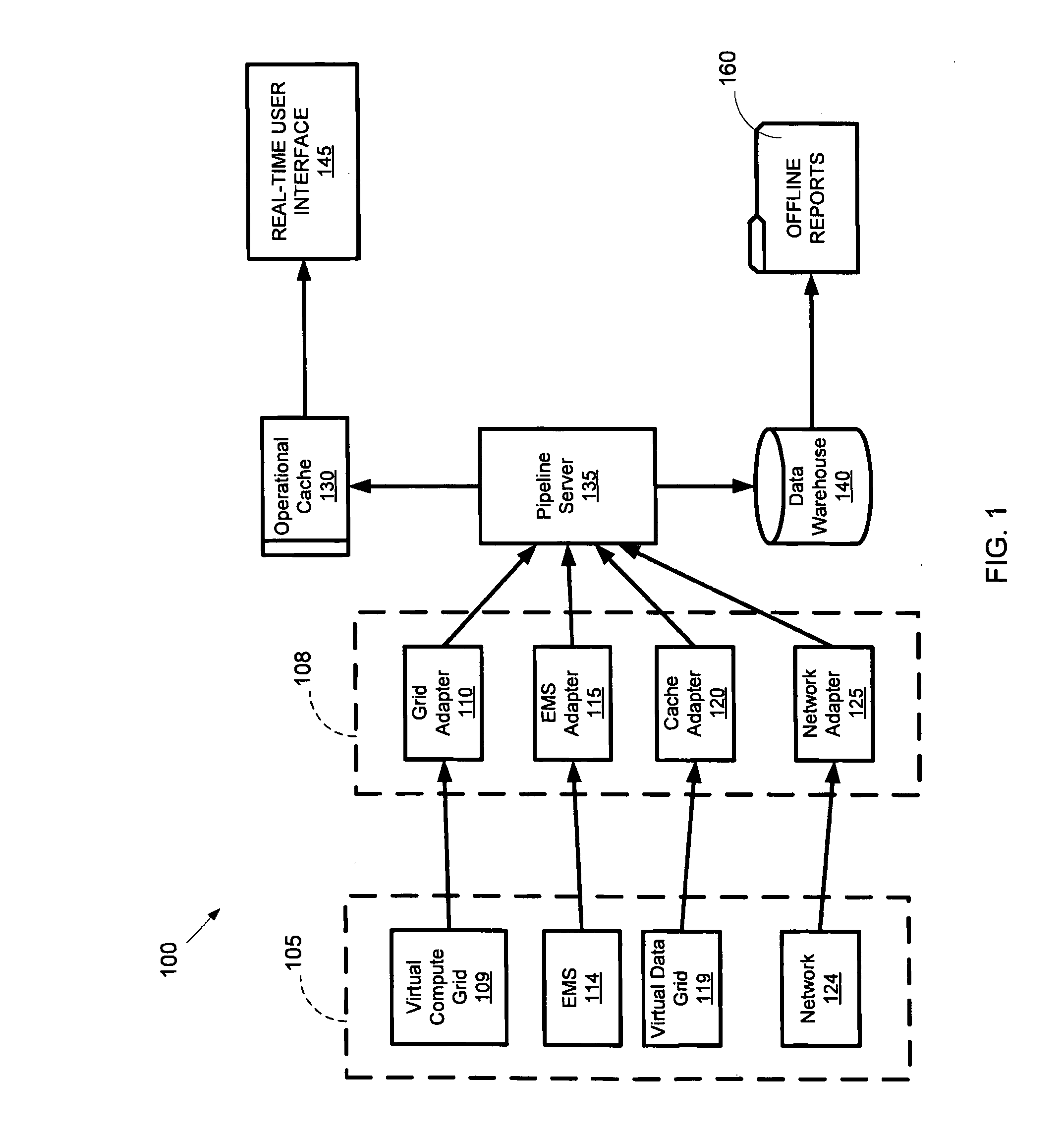 System and method for metering and analyzing usage and performance data of a virtualized compute and network infrastructure