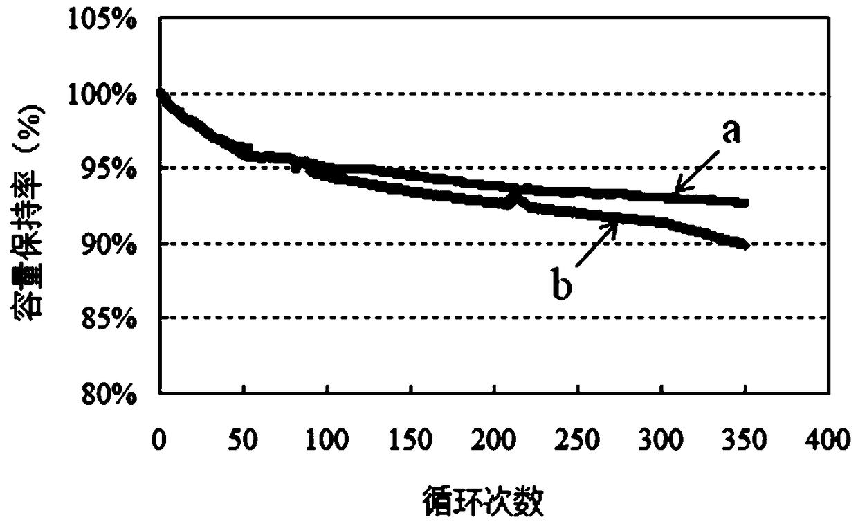 A kind of lithium ion battery graphite negative electrode material and preparation method thereof