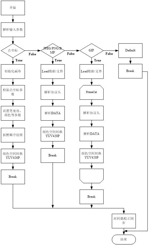 Processing method and device for screen combination of recorded videos in cloud conference