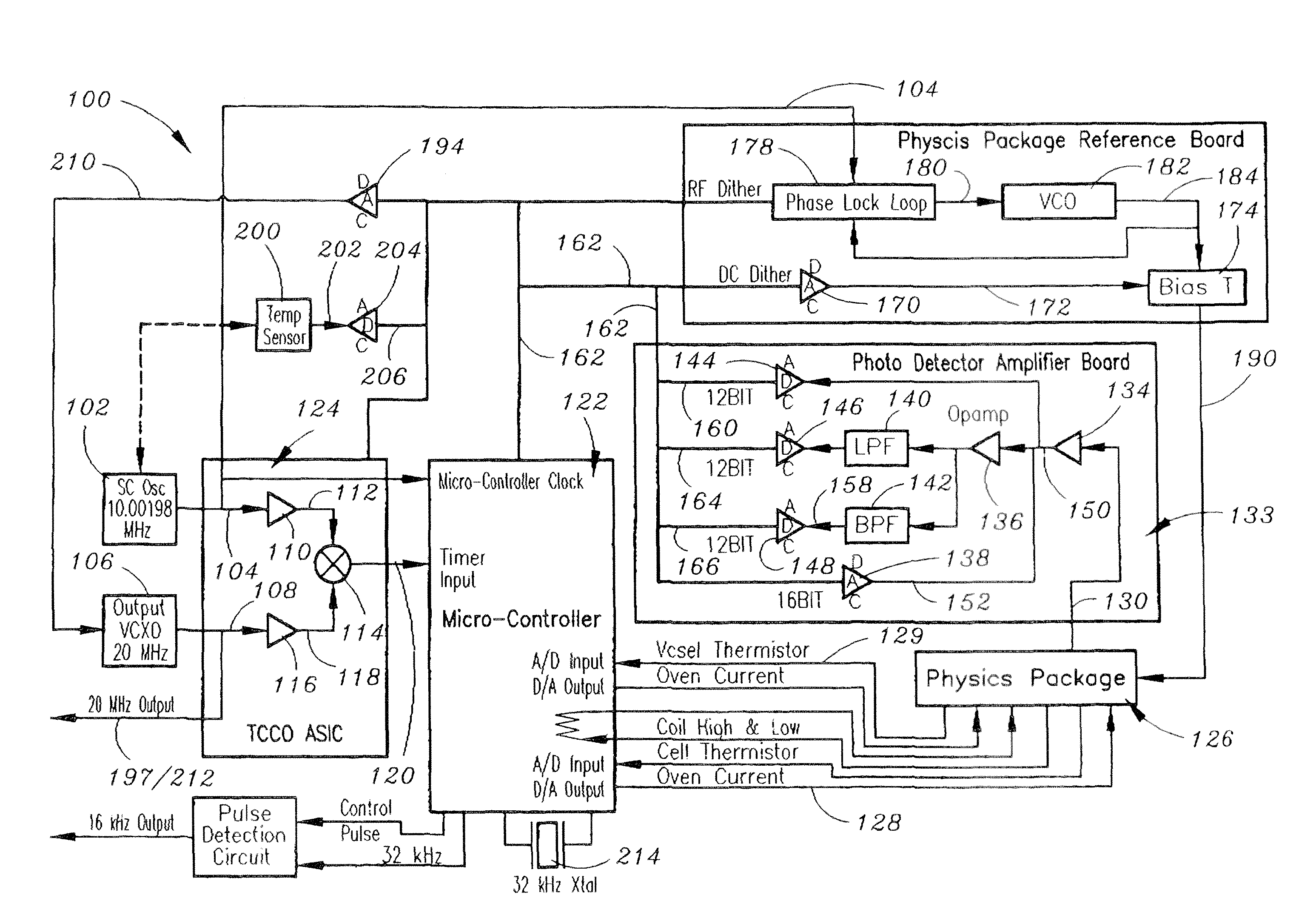 Ruggedized chip scale atomic clock