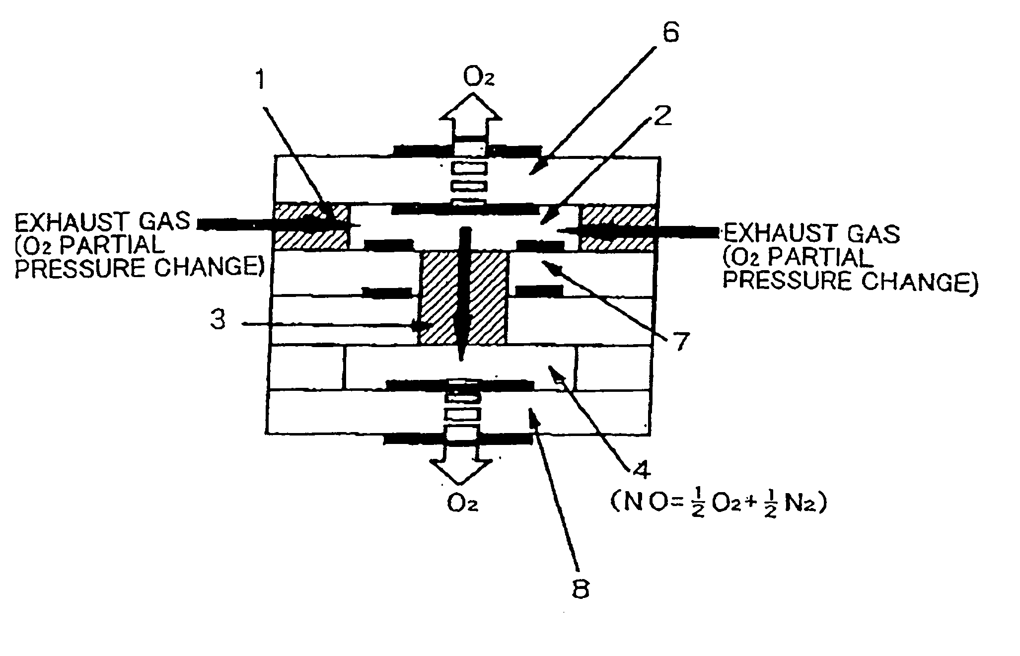 Methods and apparatus for measuring NOX gas concentration, for detecting exhaust gas concentration and for calibrating and controlling gas sensor