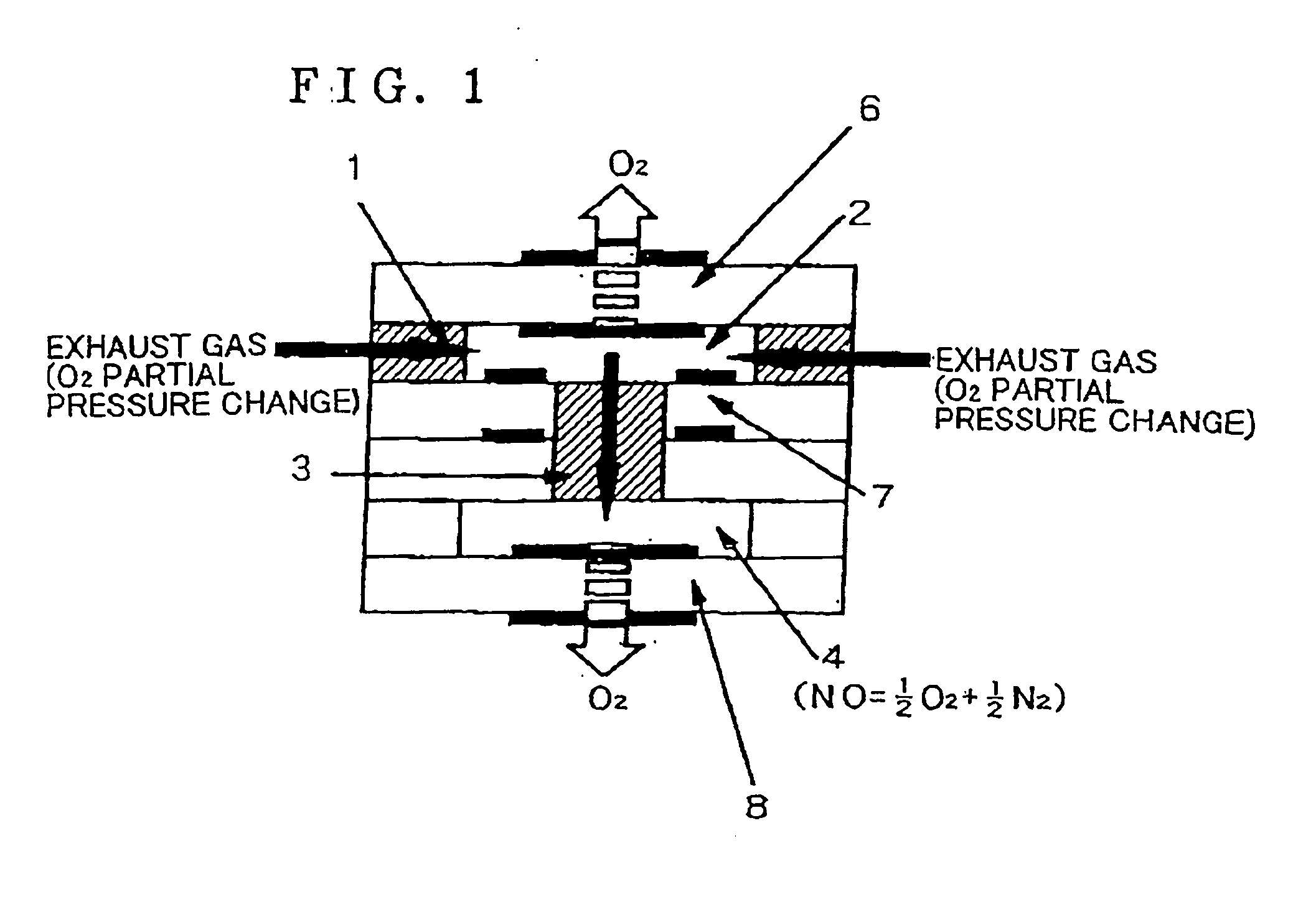 Methods and apparatus for measuring NOX gas concentration, for detecting exhaust gas concentration and for calibrating and controlling gas sensor