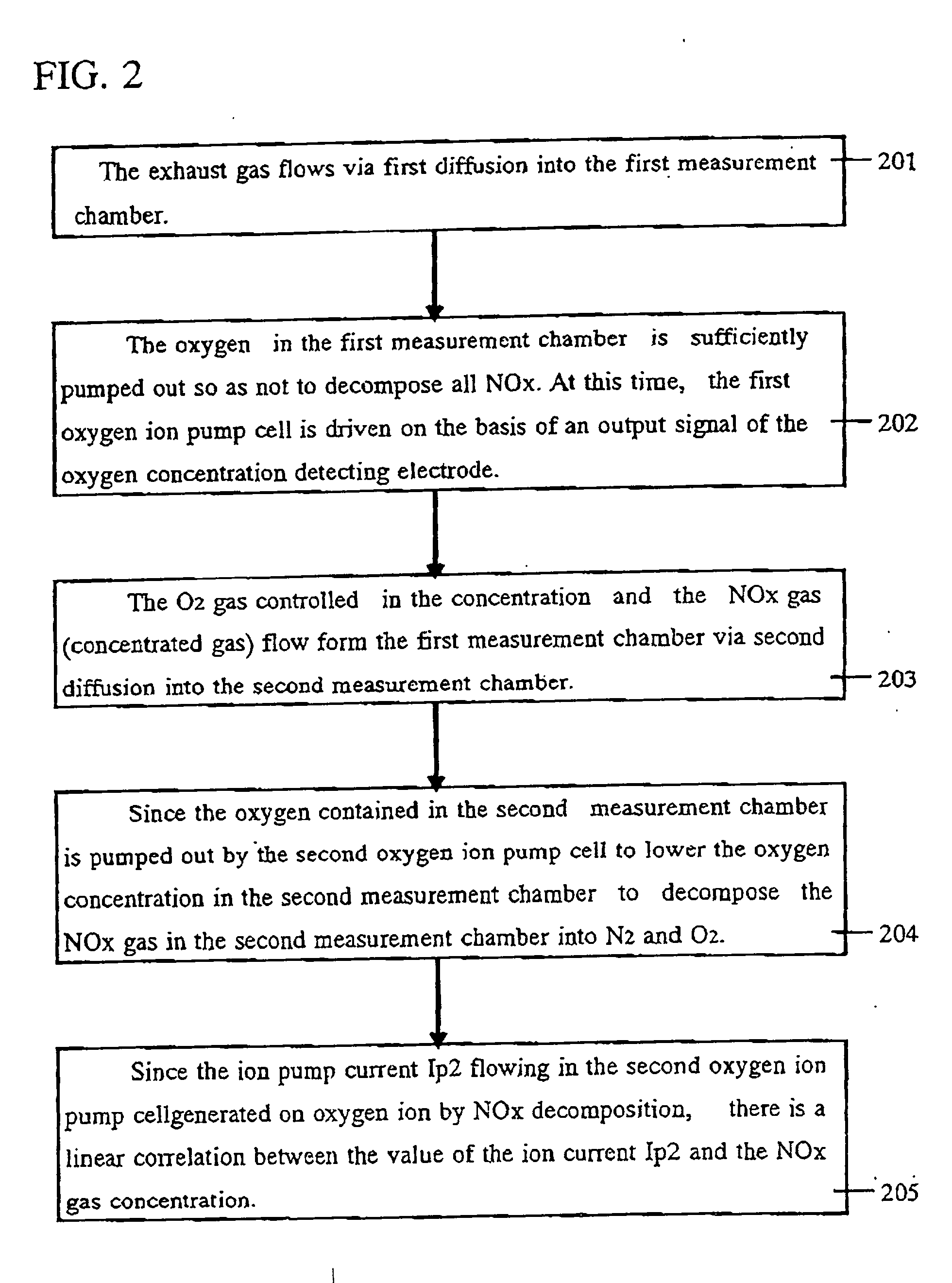 Methods and apparatus for measuring NOX gas concentration, for detecting exhaust gas concentration and for calibrating and controlling gas sensor