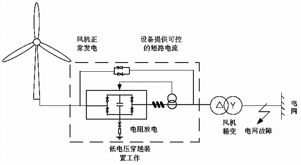 Concentrated fault traversing device for wind power station