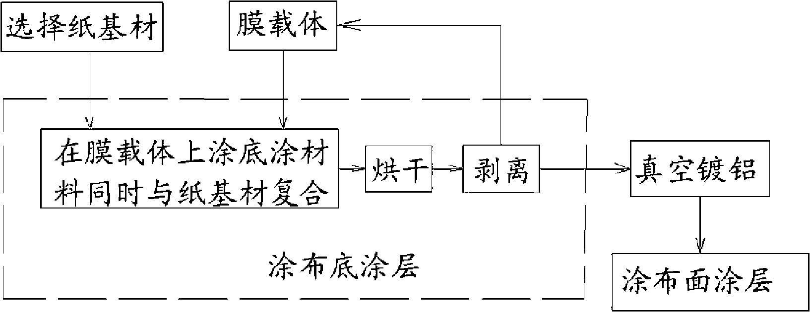 Method for preparing high-luster vacuum aluminum-plated paper, and vacuum aluminum-plated paper prepared by same