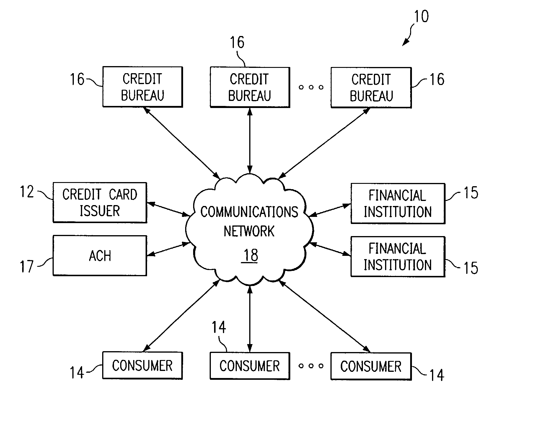 Method and system for automatically collecting payment for a credit account