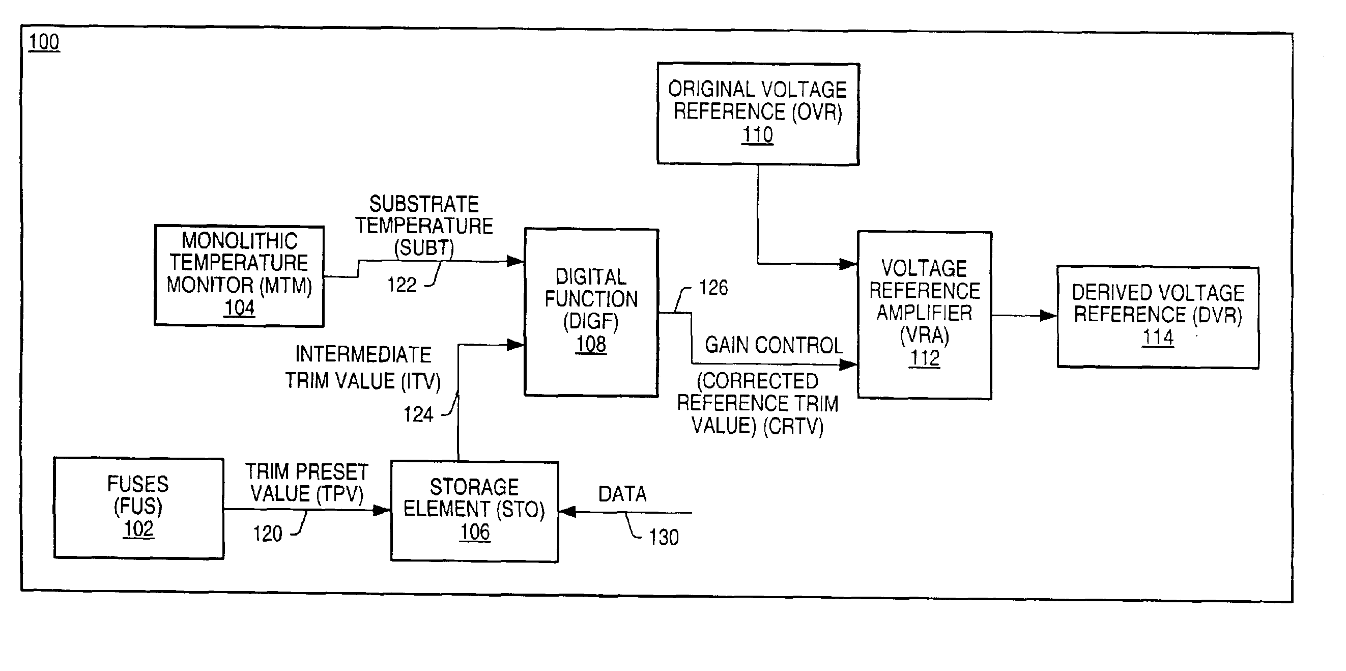 Dynamic, digitally controlled, temperature compensated voltage reference