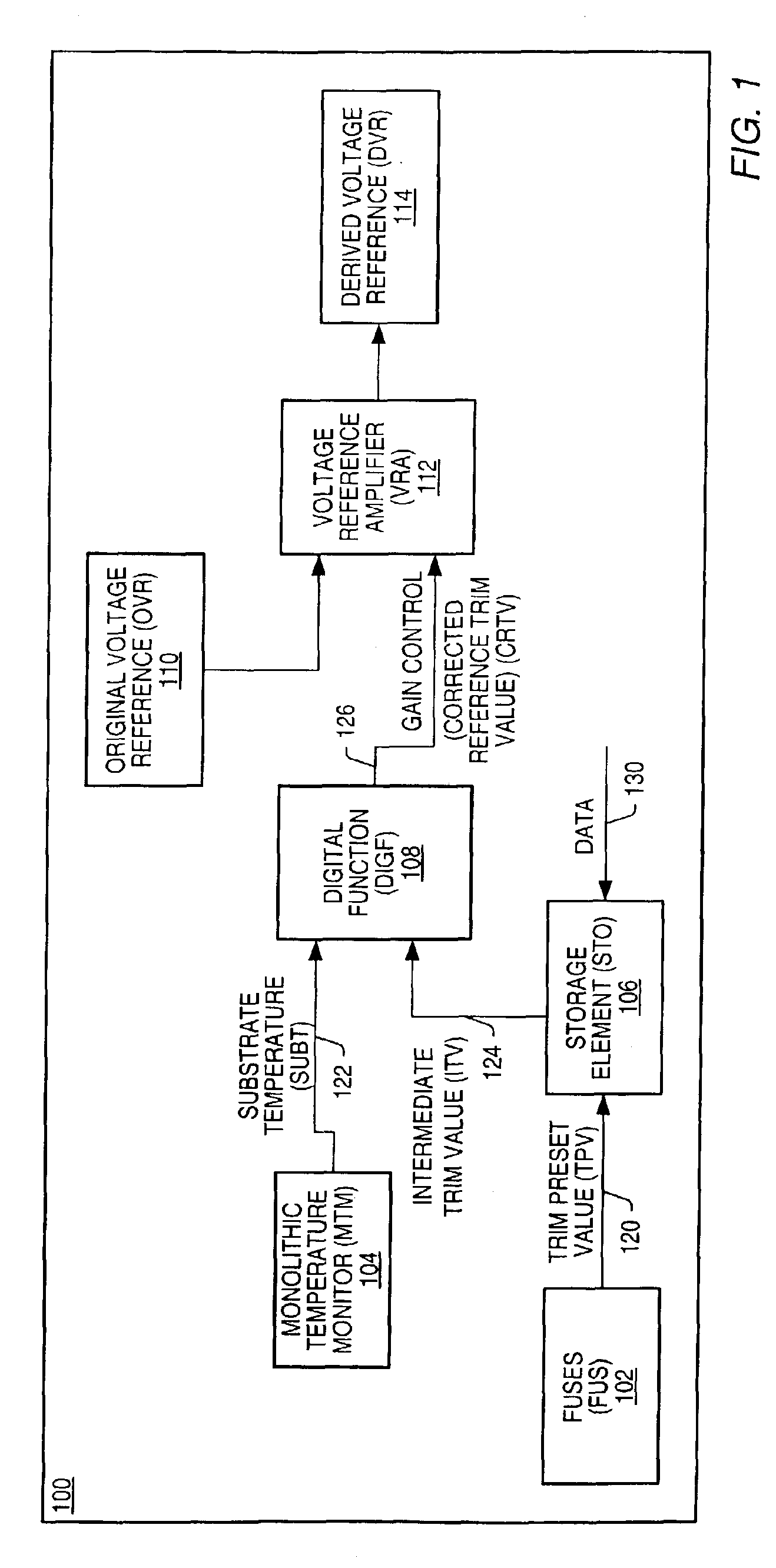 Dynamic, digitally controlled, temperature compensated voltage reference