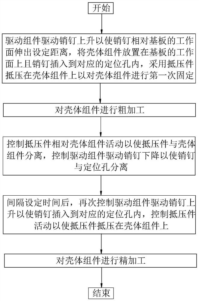 Processing method of casing assembly, casing assembly and electronic equipment