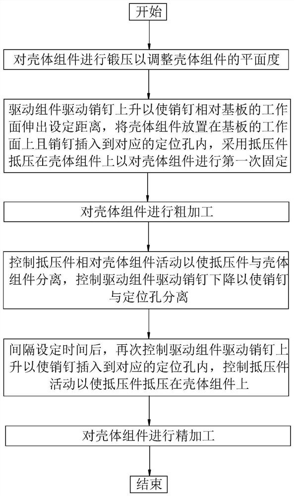 Processing method of casing assembly, casing assembly and electronic equipment