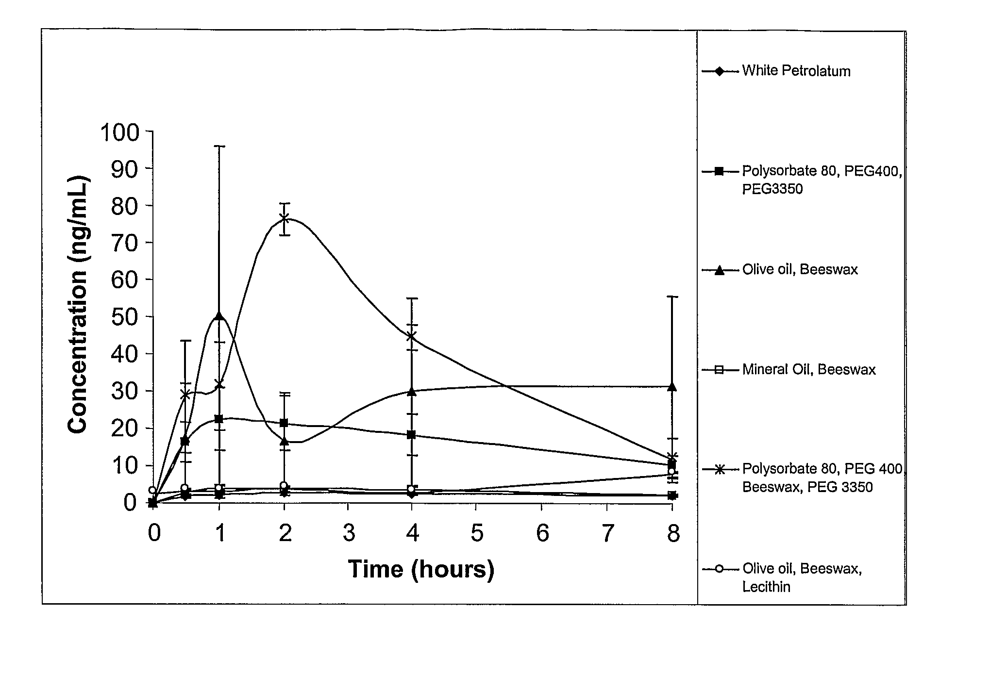 Methods and Compositions for Treatment of Intraepithelial Neoplasia