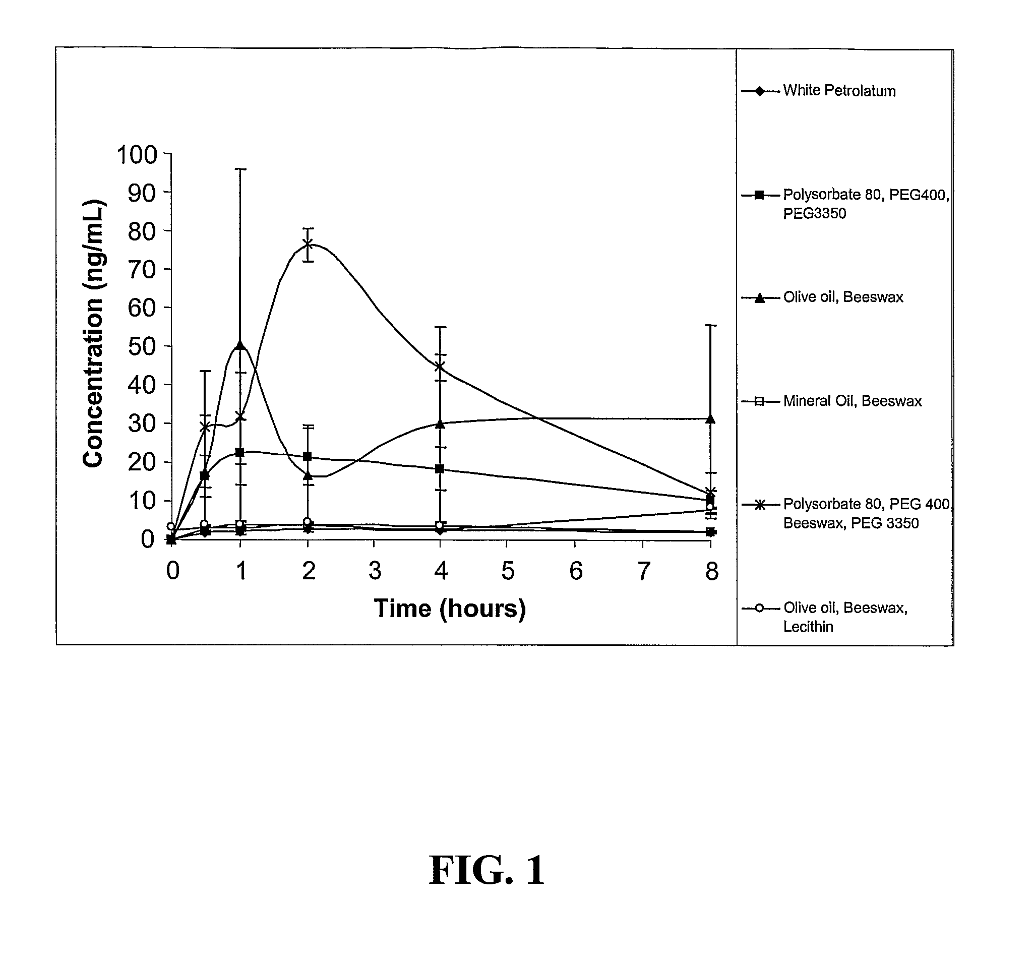 Methods and Compositions for Treatment of Intraepithelial Neoplasia