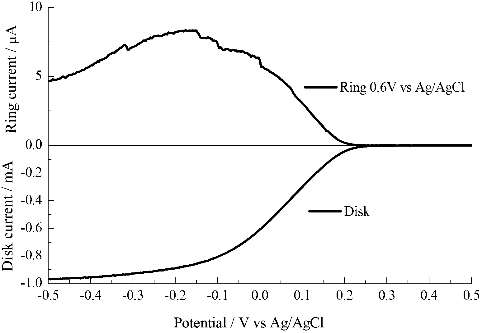 N-doped graphene preparation method and application of N-doped graphene