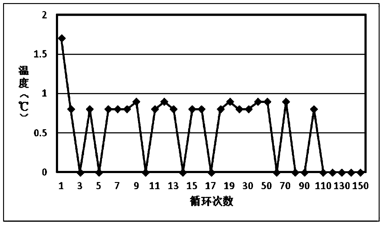 Preparation method of stable inorganic hydrated salt-based phase change heat storage material