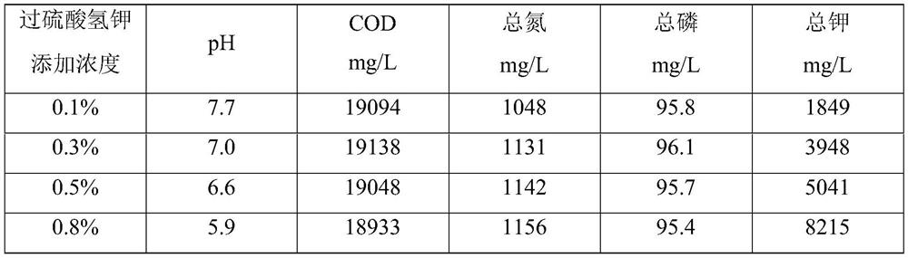 A kind of liquid compound fertilizer and its preparation method and application