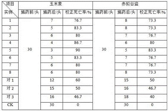 Traditional Chinese medicine pesticide for preventing and controlling stored grain pests and preparation method thereof