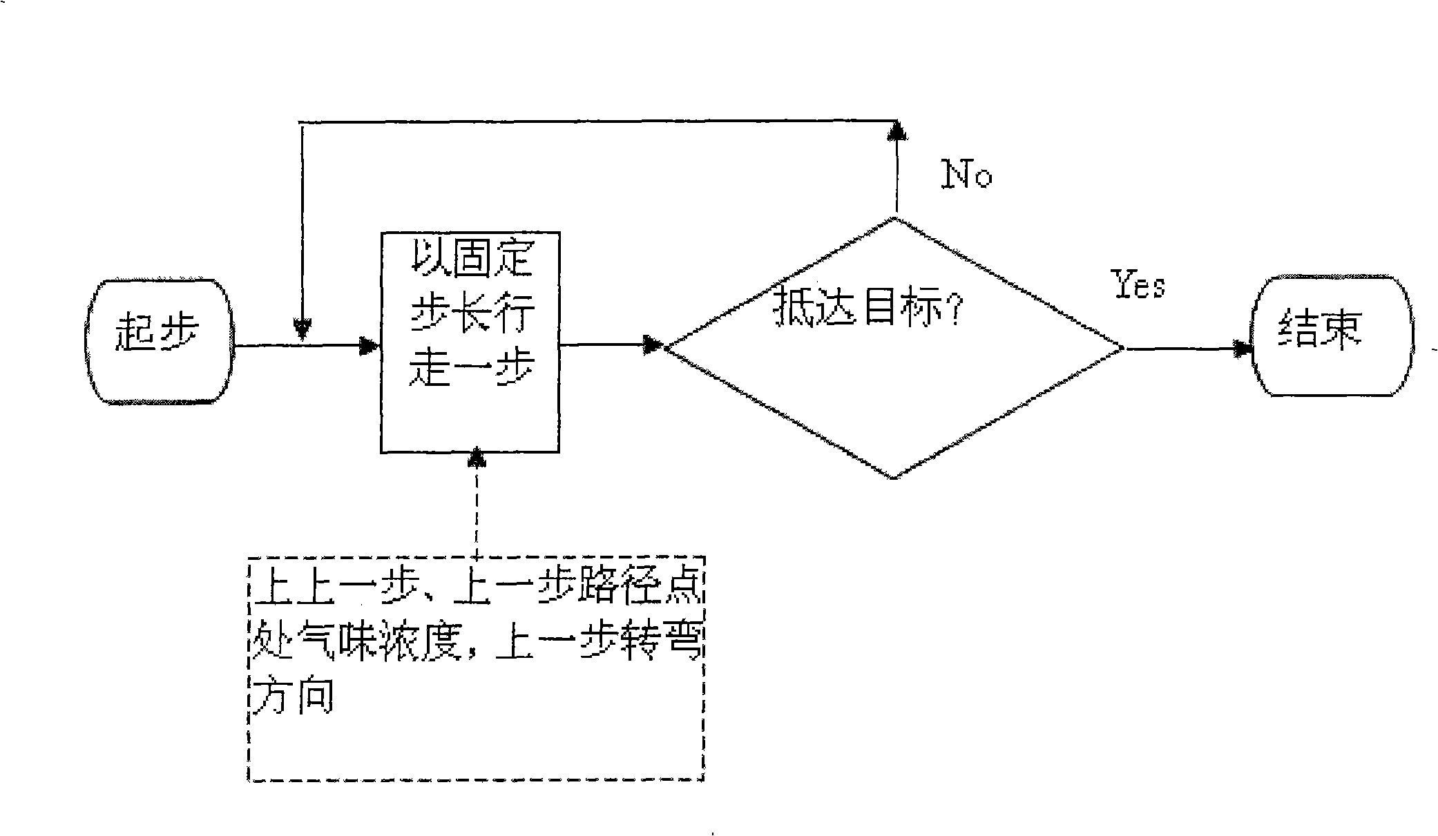 Robot odor source searching method based on odor actual measurement