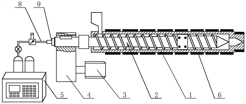 Supercritical fluid micro-foaming screw rod mixing device and method