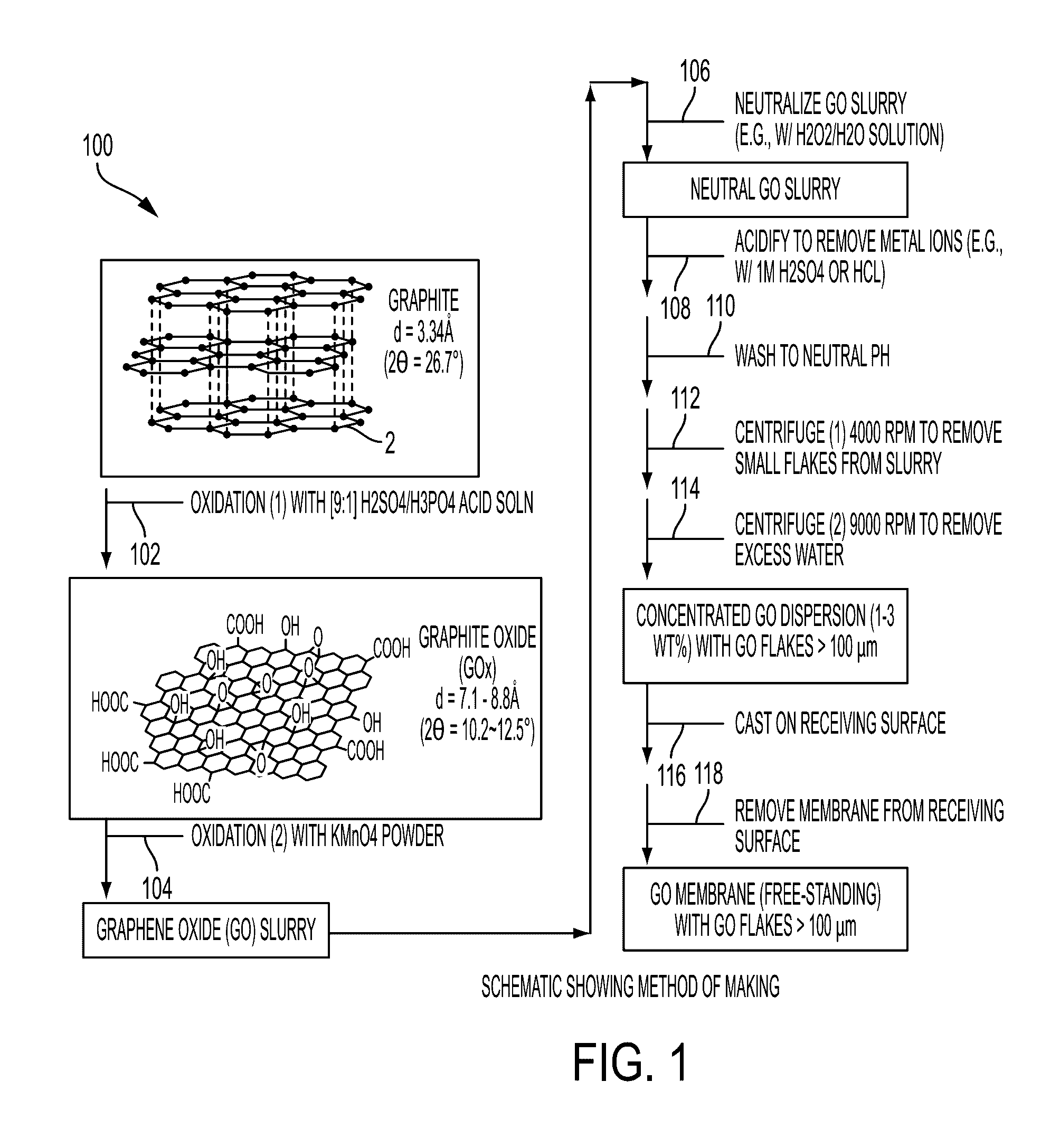 Enhanced graphene oxide membranes and methods for making same