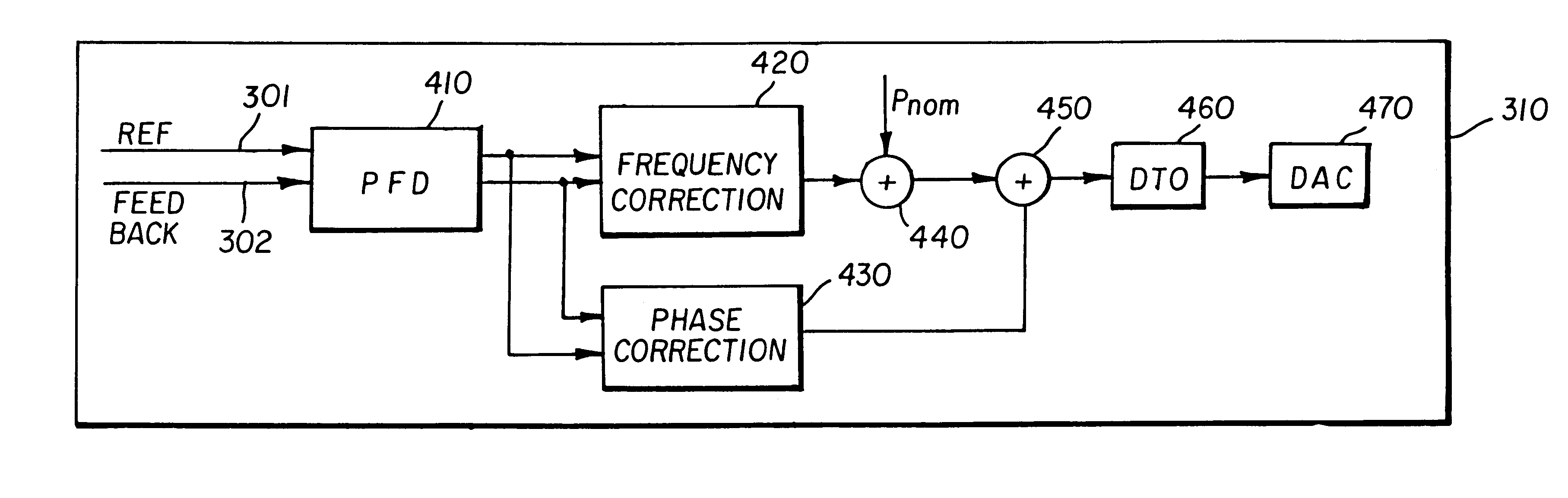 Circuit and method for generating pixel data elements from analog image data and associated synchronization signals