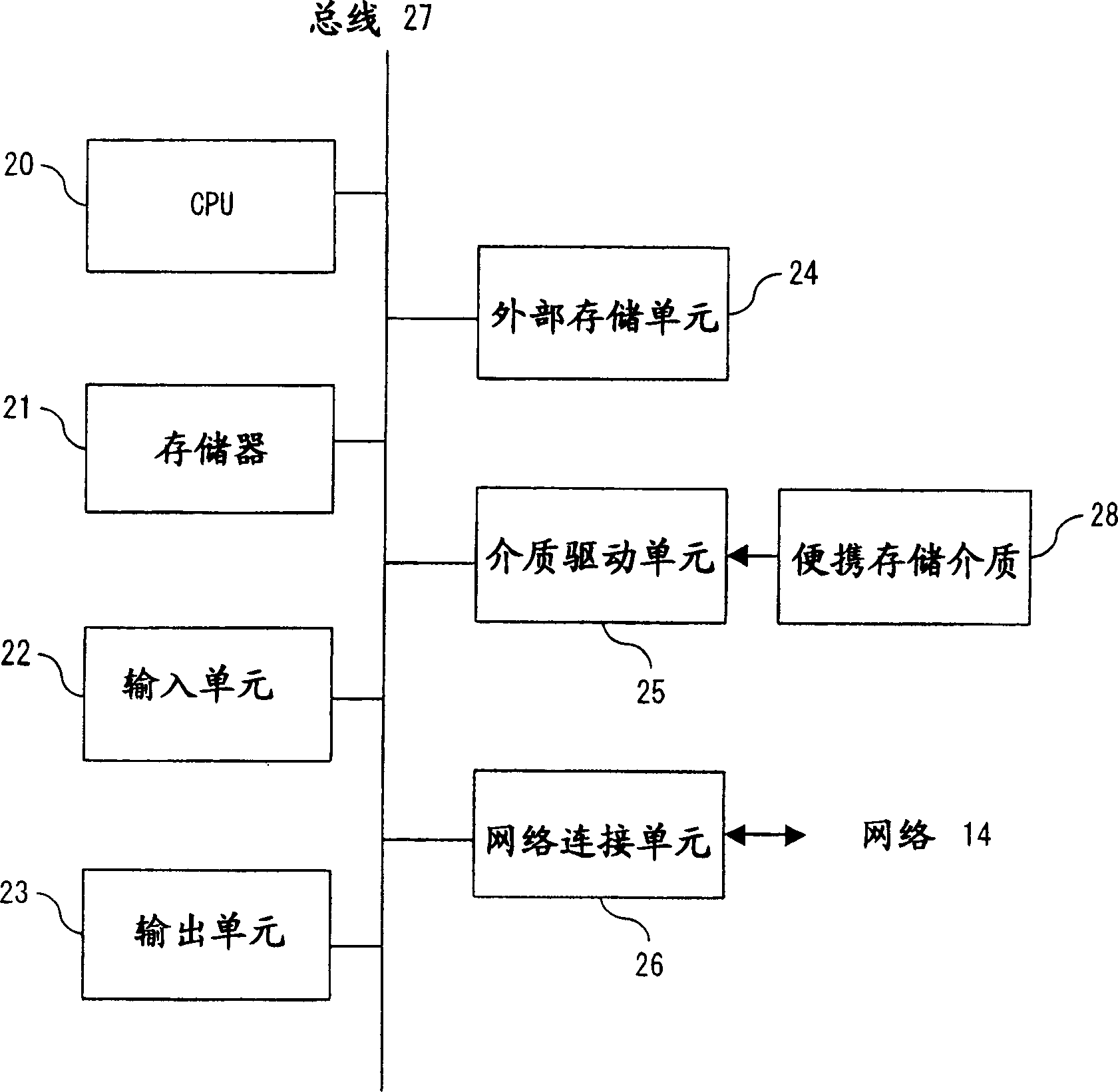 Method and apparatus for displaying only a certain set of devices on the screen of a management device