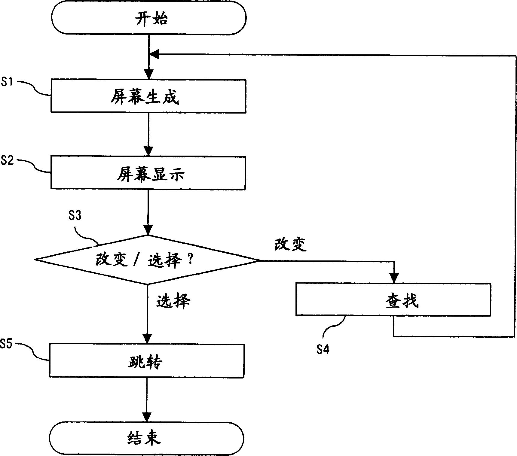 Method and apparatus for displaying only a certain set of devices on the screen of a management device