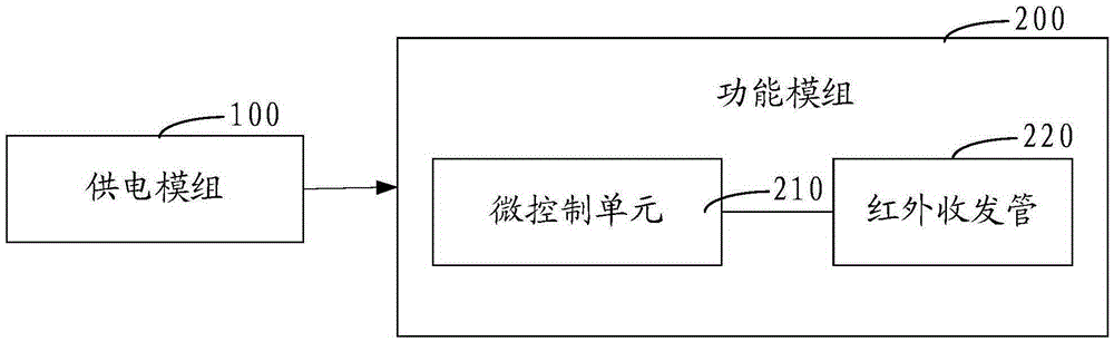 Infrared transponder and infrared intelligent control system