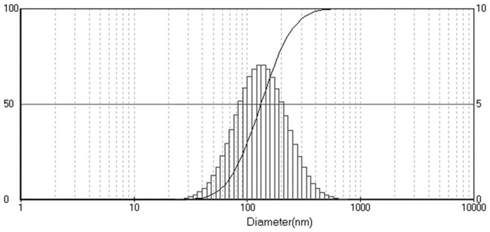 A kind of instant superfine solid massive carbon black and its preparation method and application