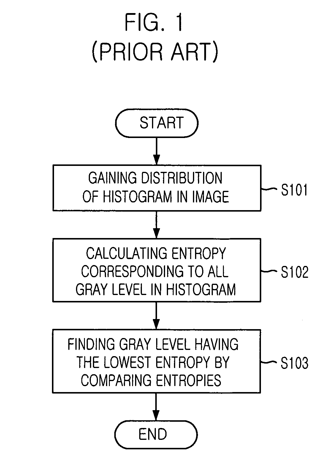 Method for finding optimal threshold for image segmentation