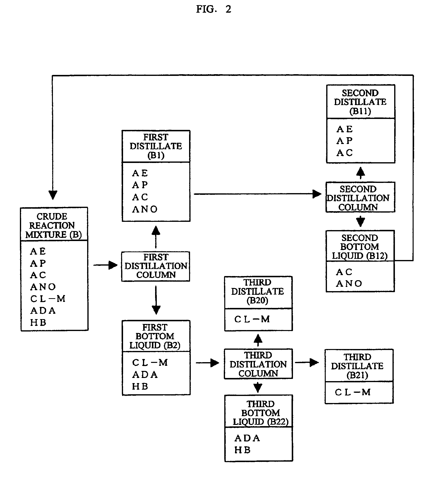 Process for producing epsilon-caprolactone