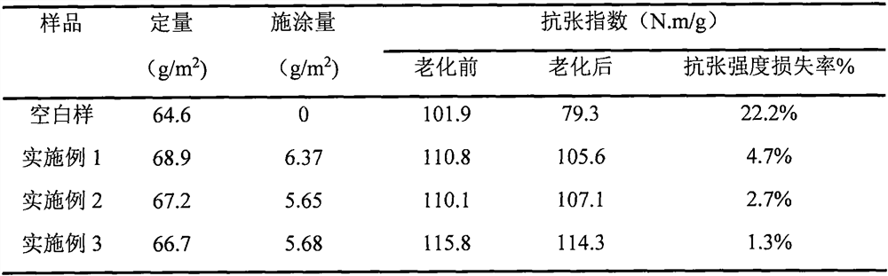 Preparation method of heat-resistant auxiliary agent for temperature-resistant insulating paper