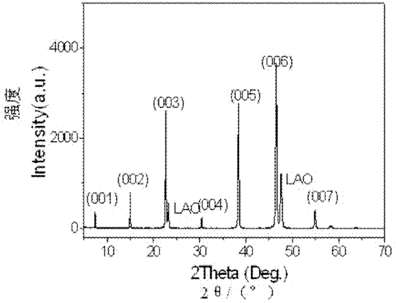 Preparation method of high temperature superconductive film adopting modified low fluoride solution method