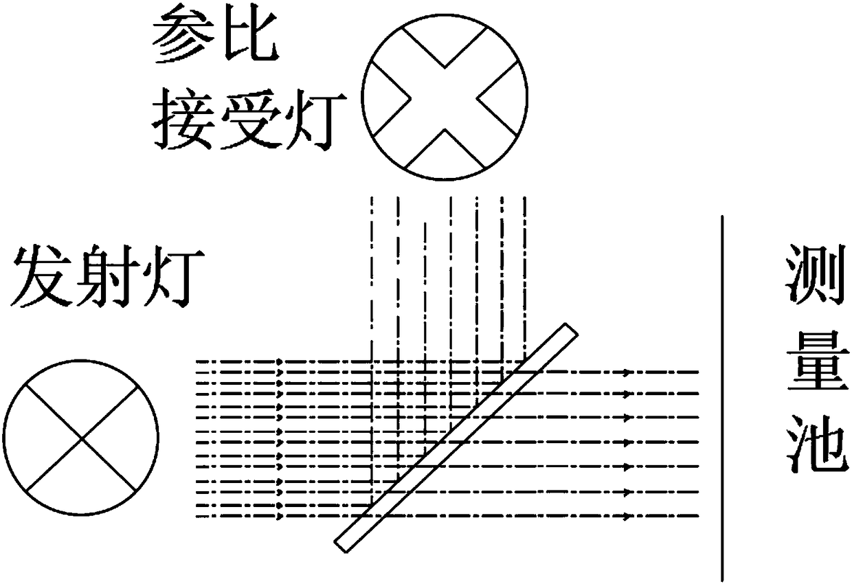 High-accuracy DEK multi-parameter water quality analyzer