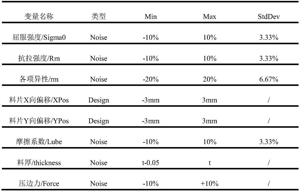 A springback analysis and compensation method for stamping cover parts based on autoform software