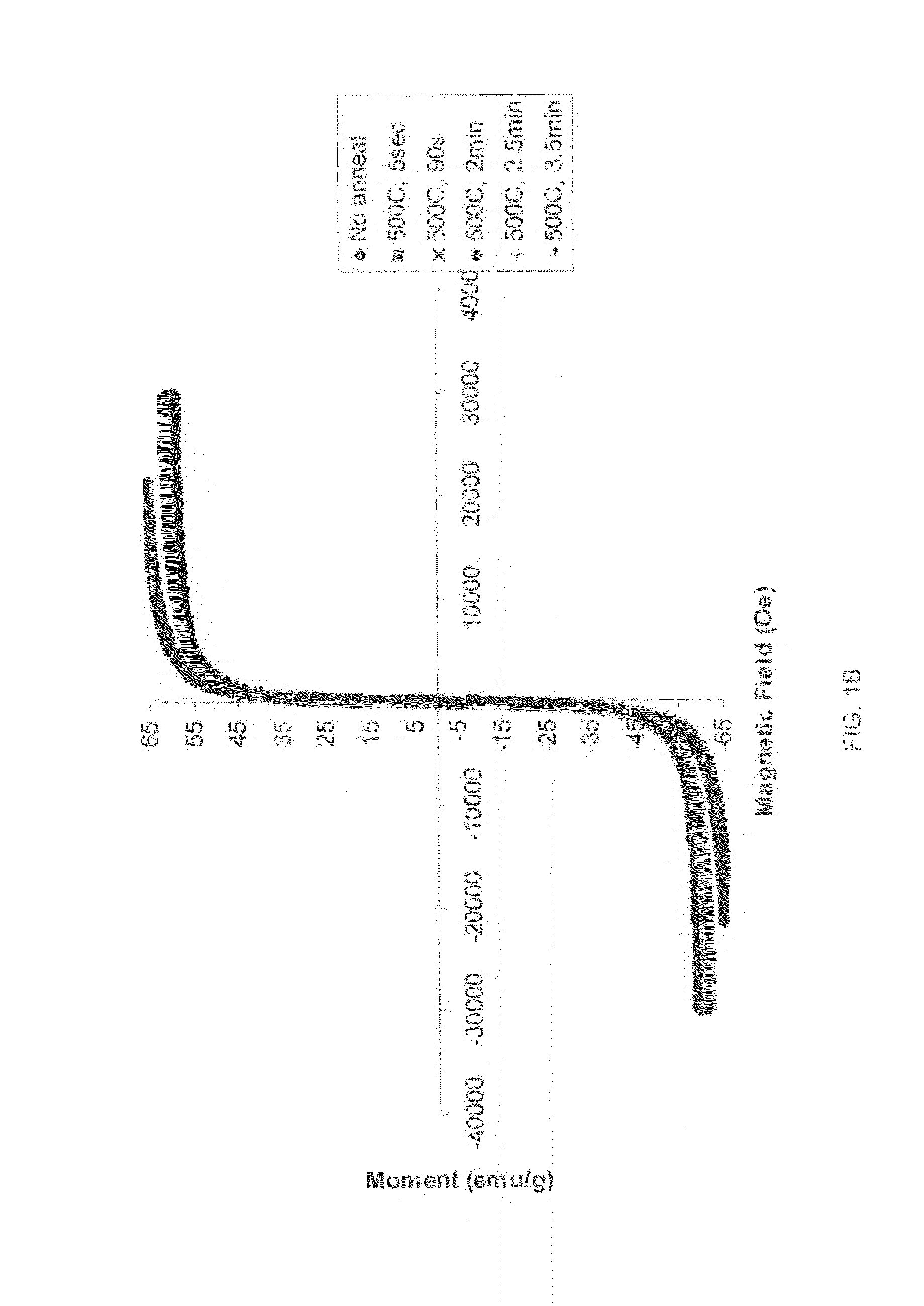 Superparamagnetic iron oxide and silica nanoparticles of high magnetic saturation and a magnetic core containing the nanoparticles