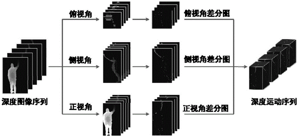 Human movement recognition method and device