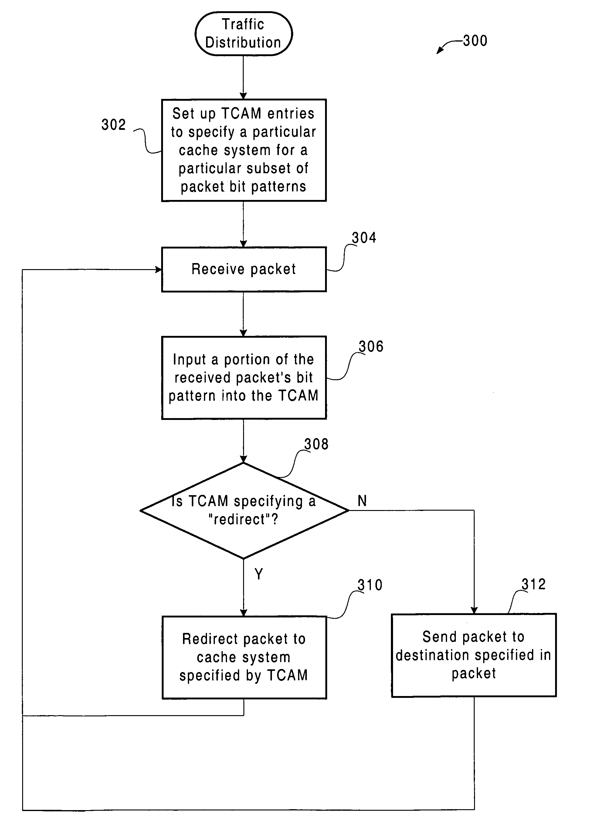 Efficient IP load-balancing traffic distribution using ternary CAMs