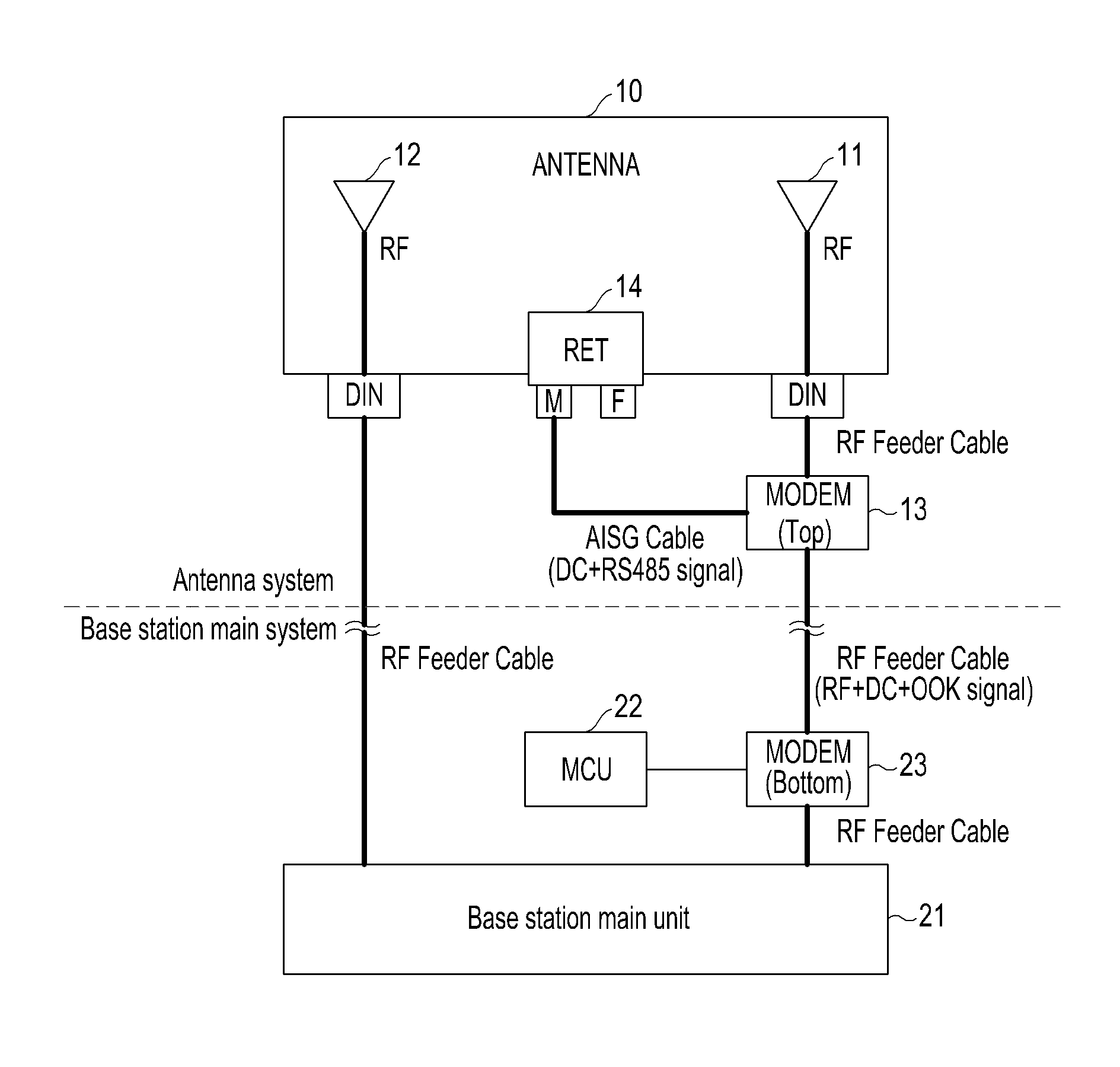 Antenna of mobile communication base station and method for controlling same