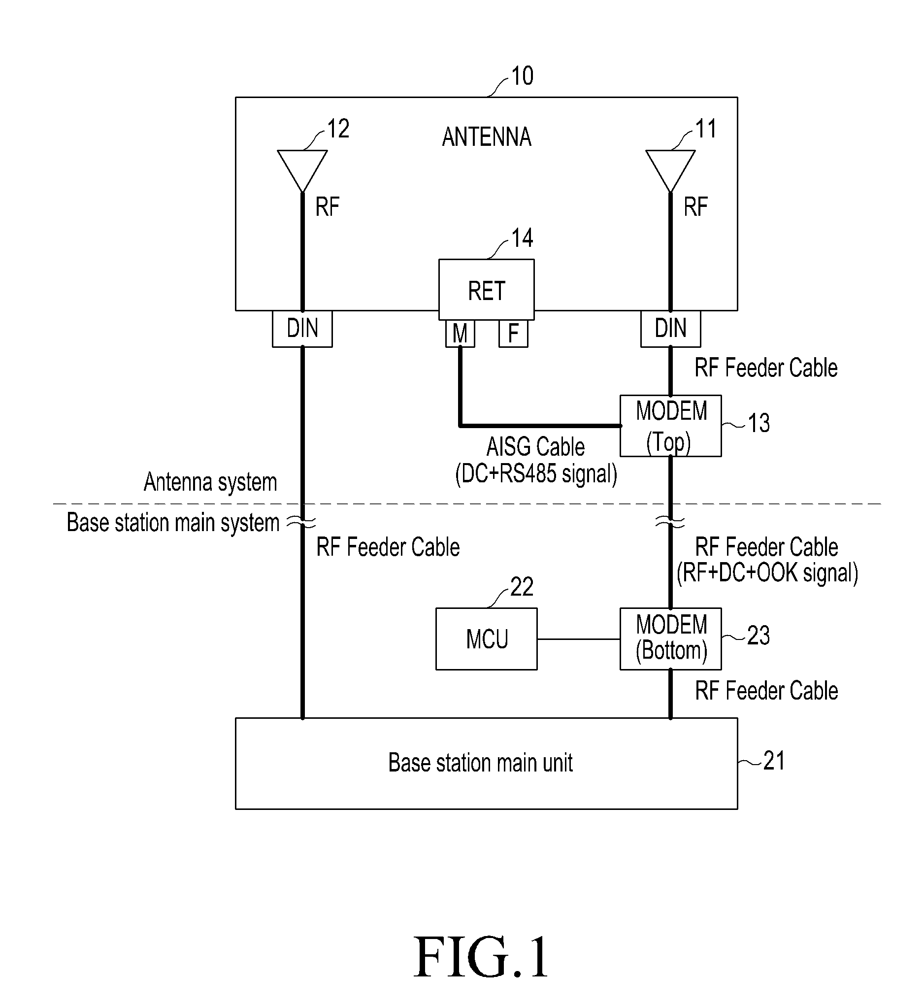 Antenna of mobile communication base station and method for controlling same