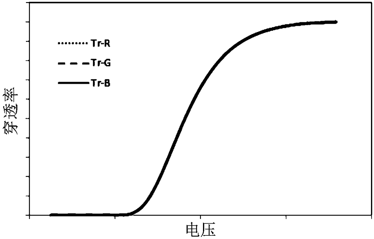 Pixel electrode units, display panel and display device