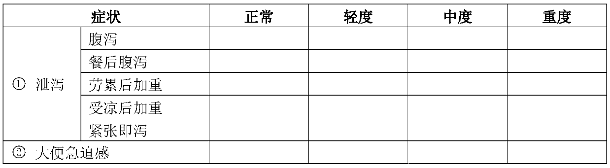 Pharmaceutical composition capable of preventing and/or treating Diarrhea Predominant Irritable Bowel Syndrome (IBS-D), and preparation method and application thereof