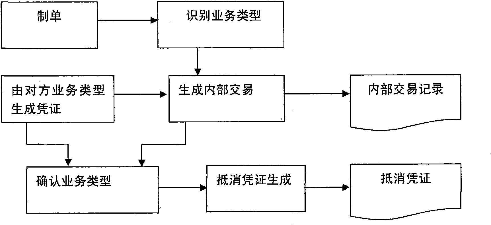 Method for reducing account in transit based on real time conformation of intratransaction