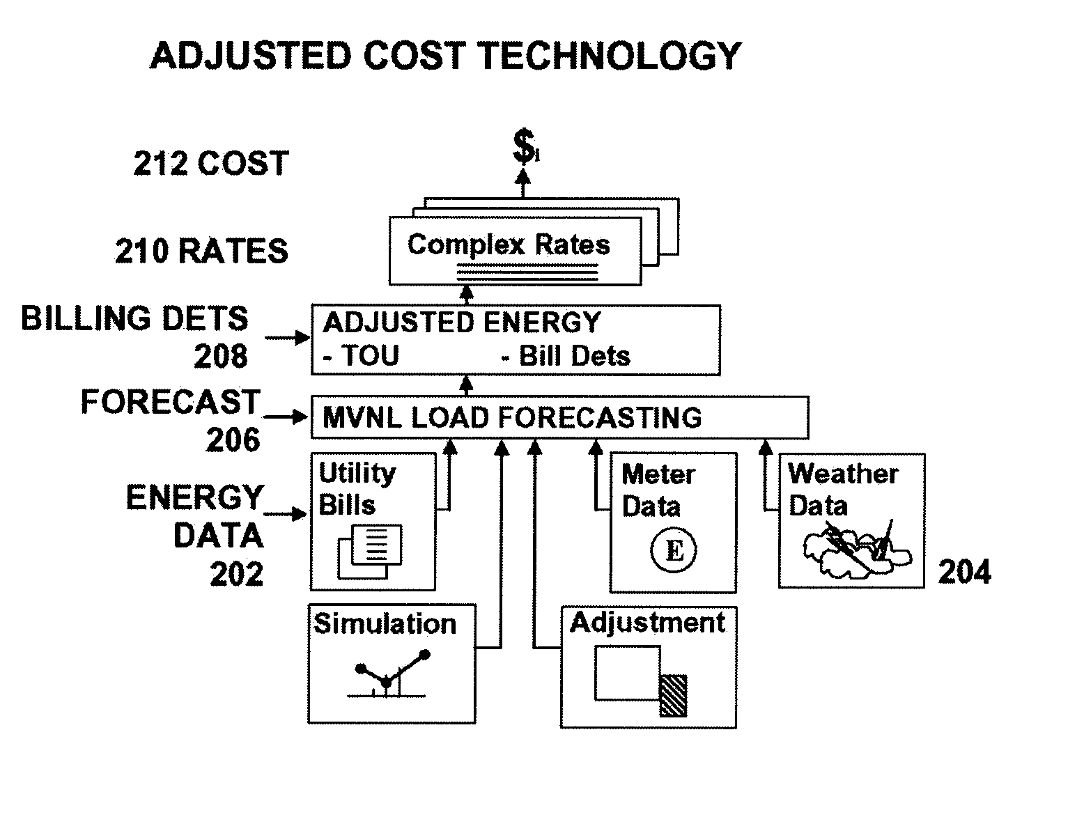 Energy and cost savings calculation system