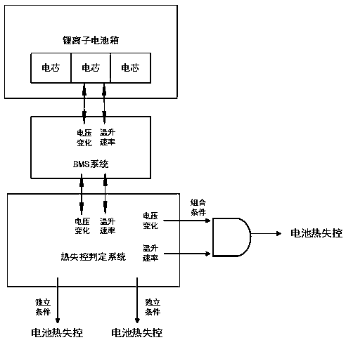 Method for monitoring thermal runaway of lithium ion battery of electric vehicle