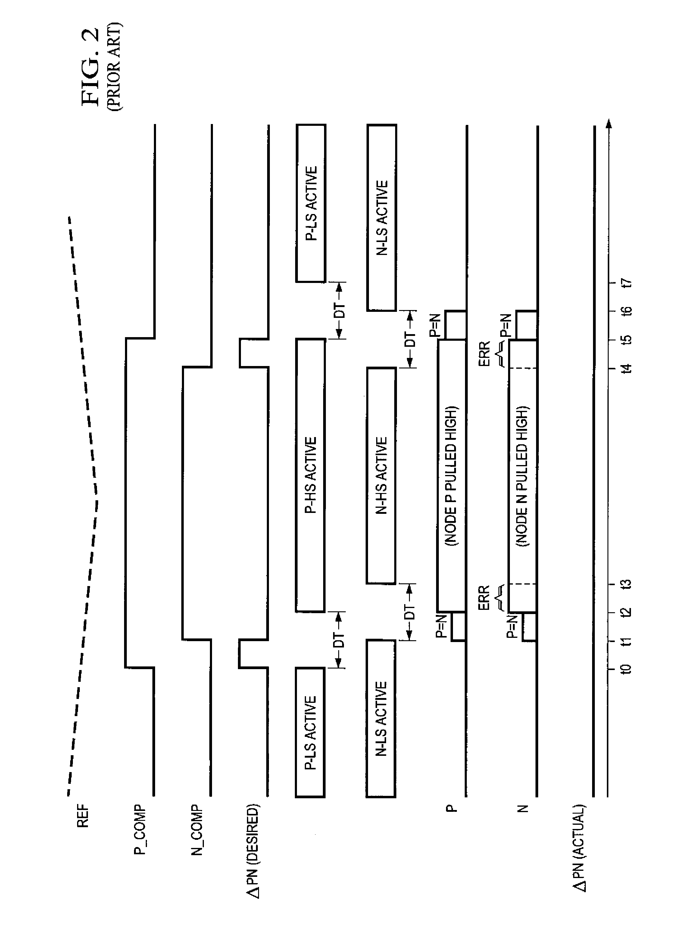 Reduction of dead-time distortion in class D amplifiers